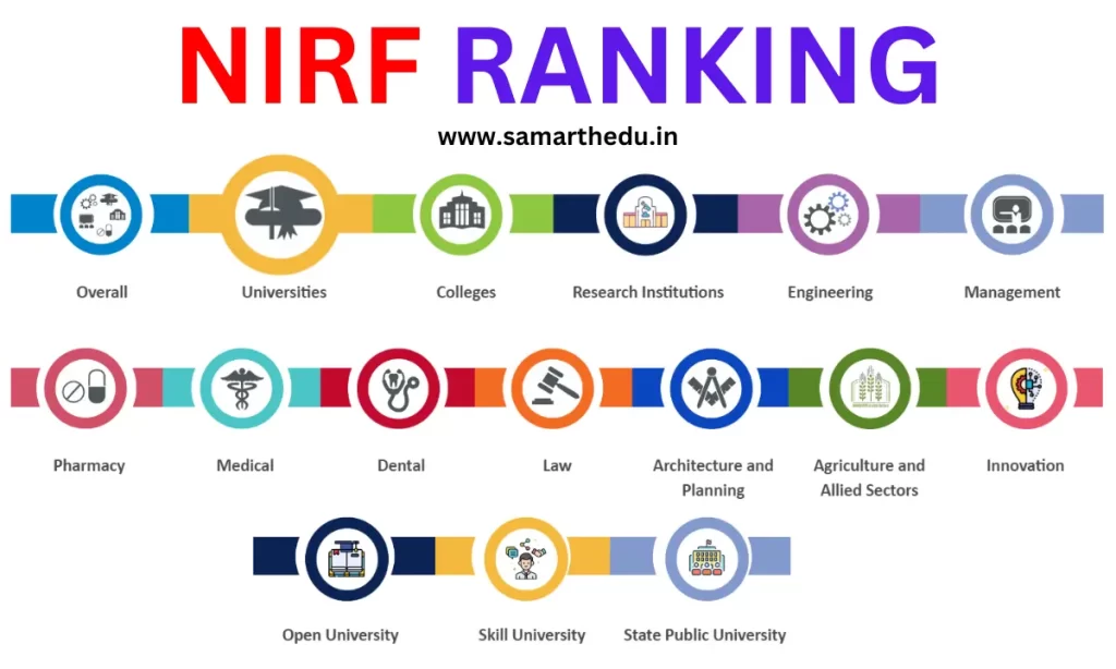 NIRF RANKING